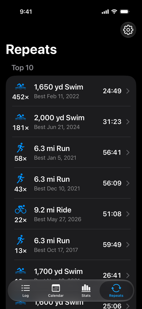 Repeats: routes and pool distances done again and again, with the best time for each