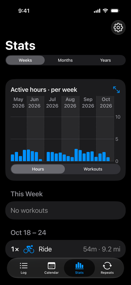 Stats: active hours per week, months of history on one chart